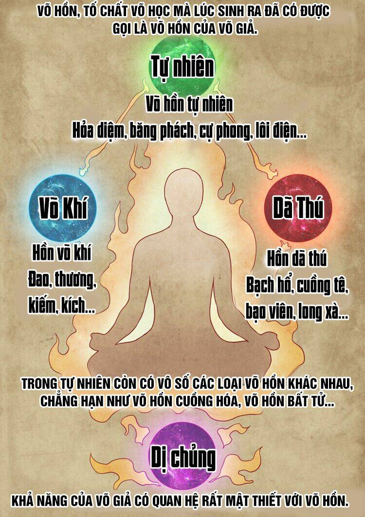 Tuyệt Thế Võ Thần