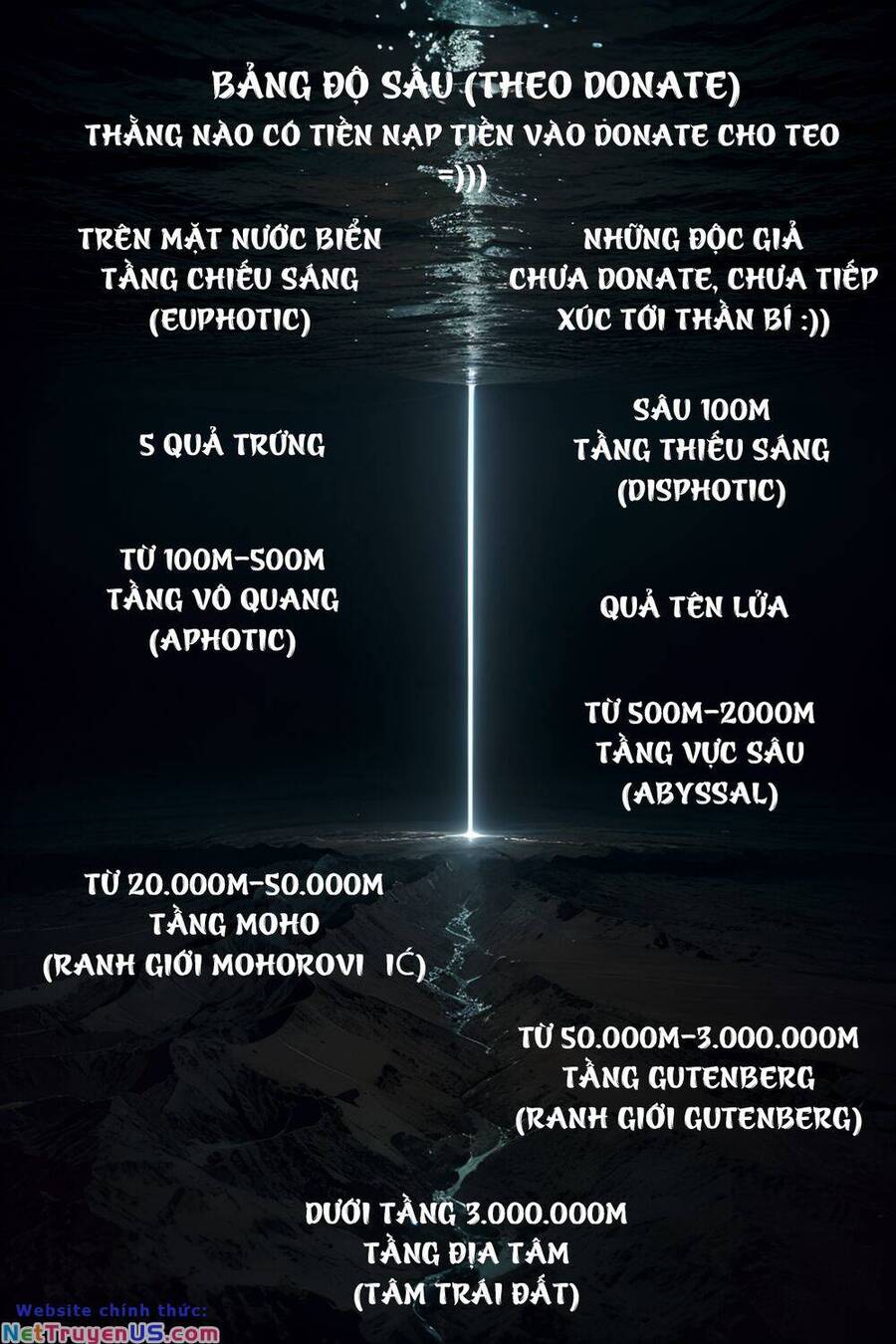 Trở Thành Thần Chủ Cthulhu