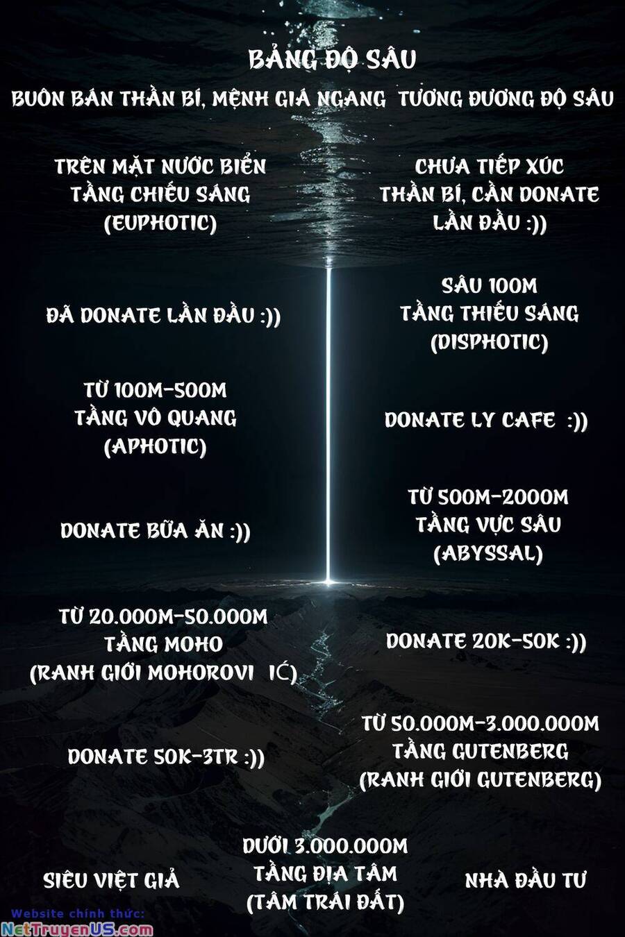 Trở Thành Thần Chủ Cthulhu