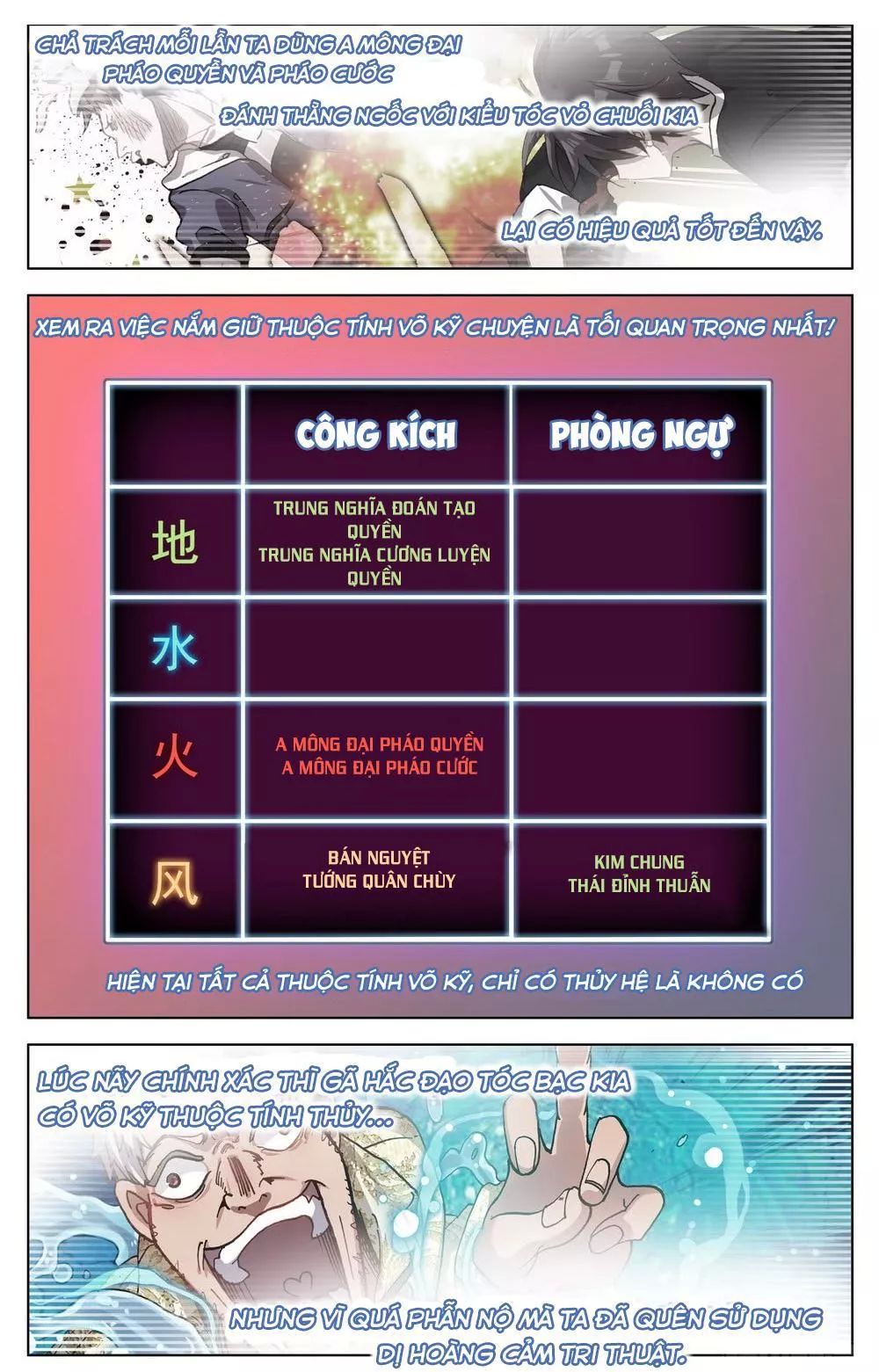 DỊ TỘC TRÙNG SINH