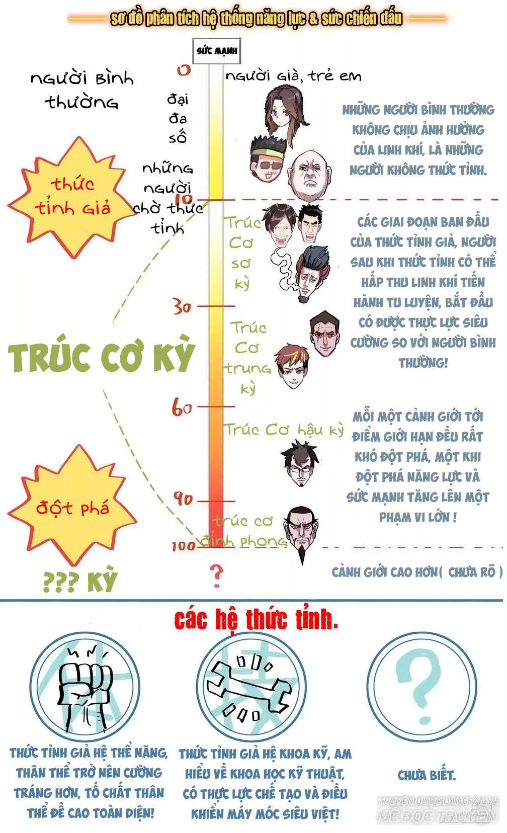 DỊ TỘC TRÙNG SINH