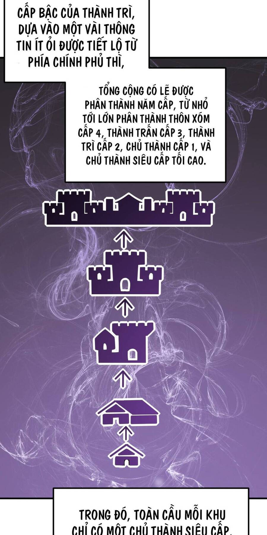Ta Trở Thành Đại Phản Diện Của Toàn Sever